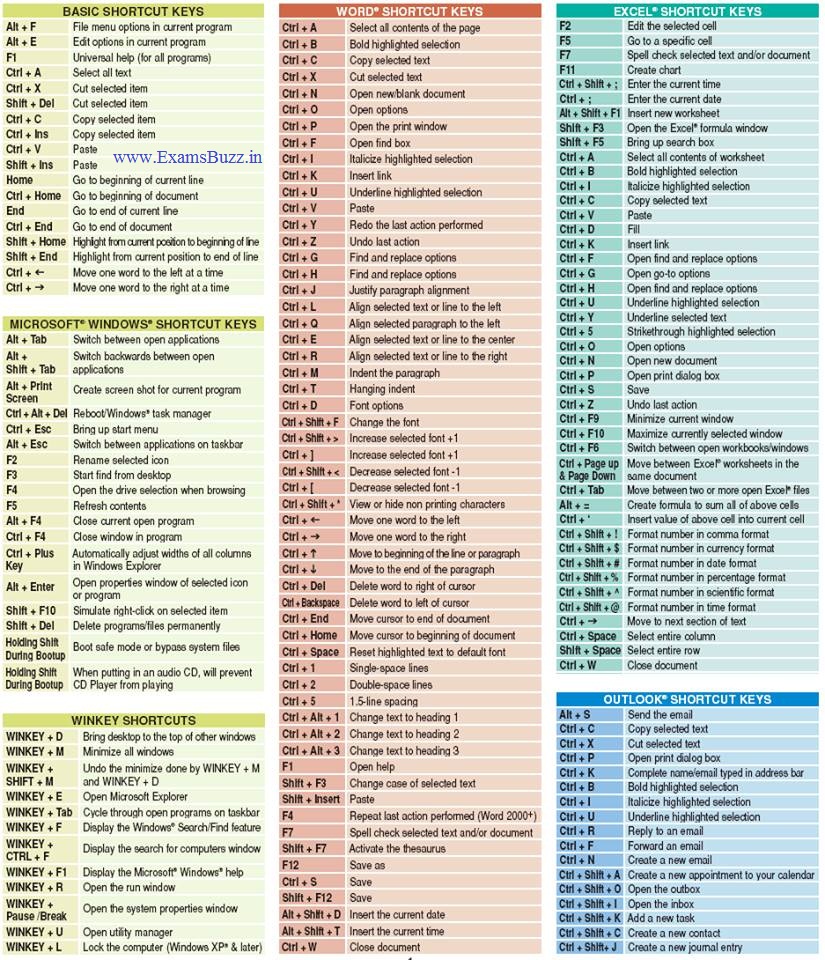 facebook shortcuts keys