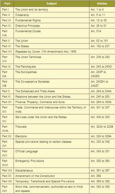 Articles And Schedules Of Indian Constitution