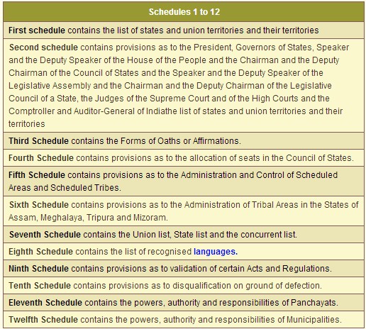 the indian constitution cornerstone of a nation