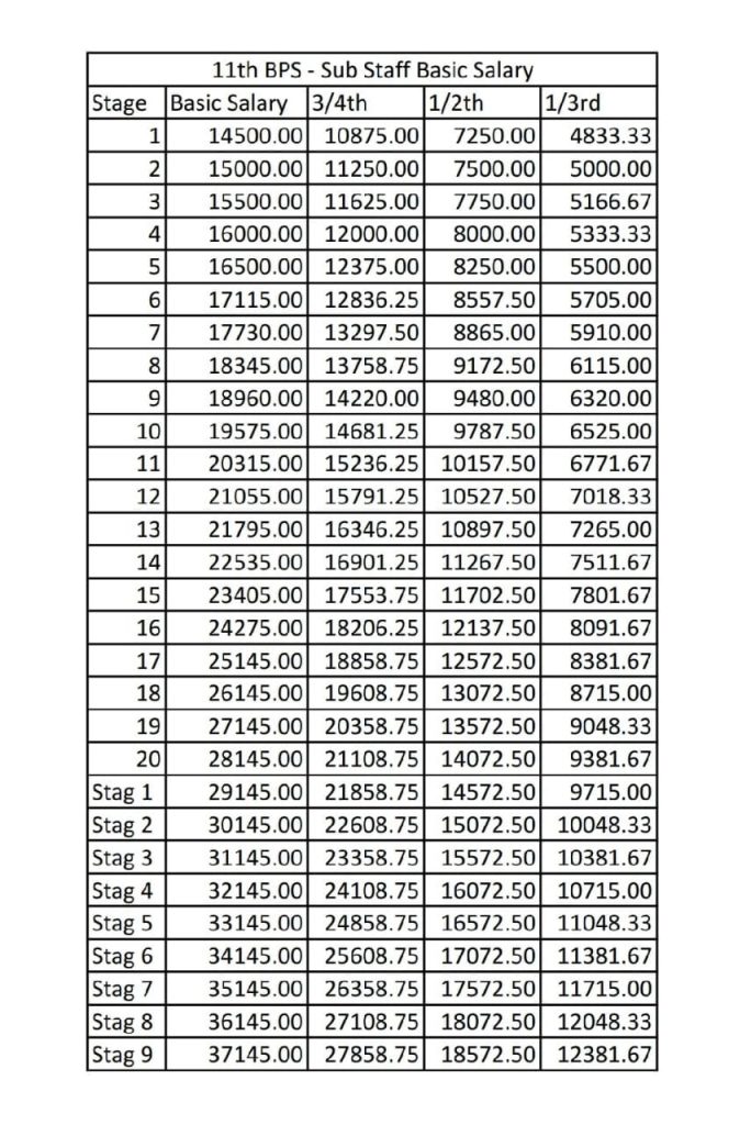 2024 Bas Pay Chart Kathi Maurise